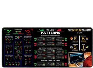 Keyboard Mats for Desk, The Candles...