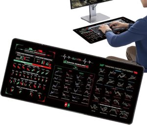 Stock Market Candlestick Pad –...