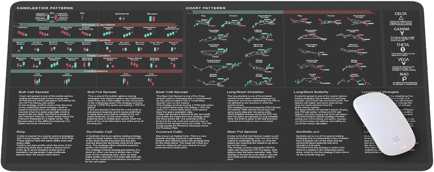 Designfullprint Bullish Vs Bearish Trend Reversal Chart Mouse Pad, Stock Market Day Trader Crypto Trader Investor Gift, Gaming Desk Mat, Cloth, Black