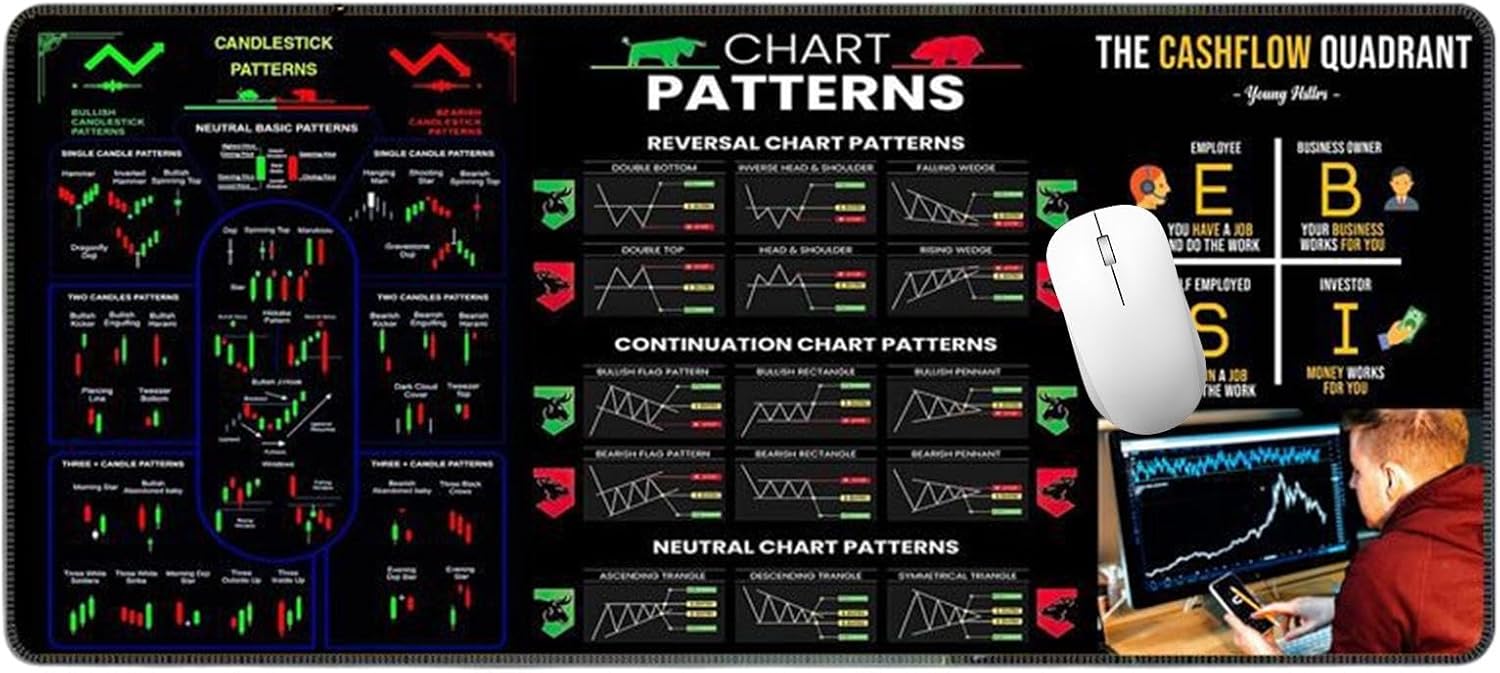 Day Trading Mousepad - Stock Market Mousepad | Trading Mousepad | Big Table Cover | Chart and Candlestick Pattern Washable Computer Pad, Stock Market Table Decor for Home Studio School - Image 7