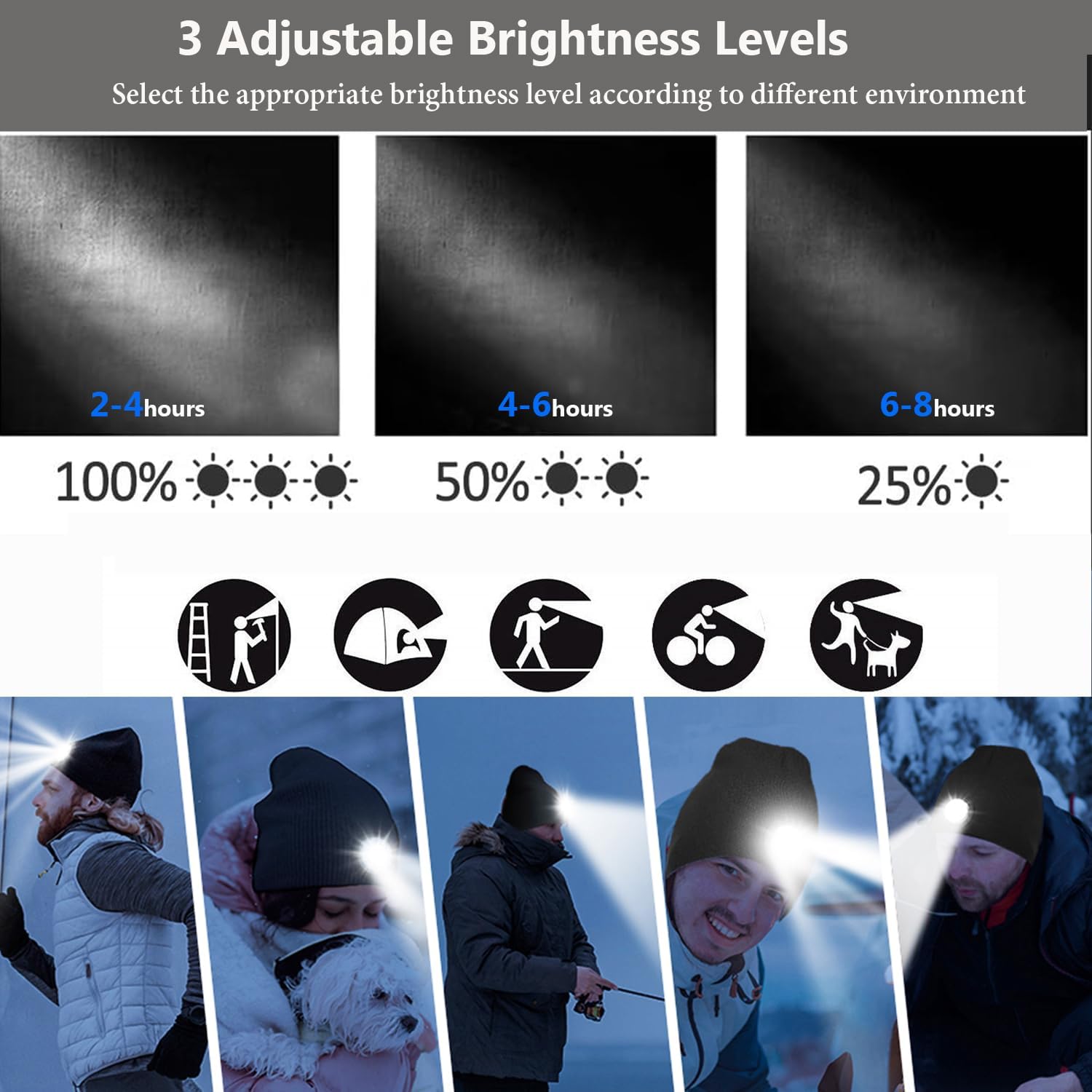 Unisex LED Headlamp Beanie Cap Men's Women Gift Winter Warm Beanie Hat Hands Free Lighted Beanie Cap for Dog Walking Night, Running, Camping,Hiking - Image 6