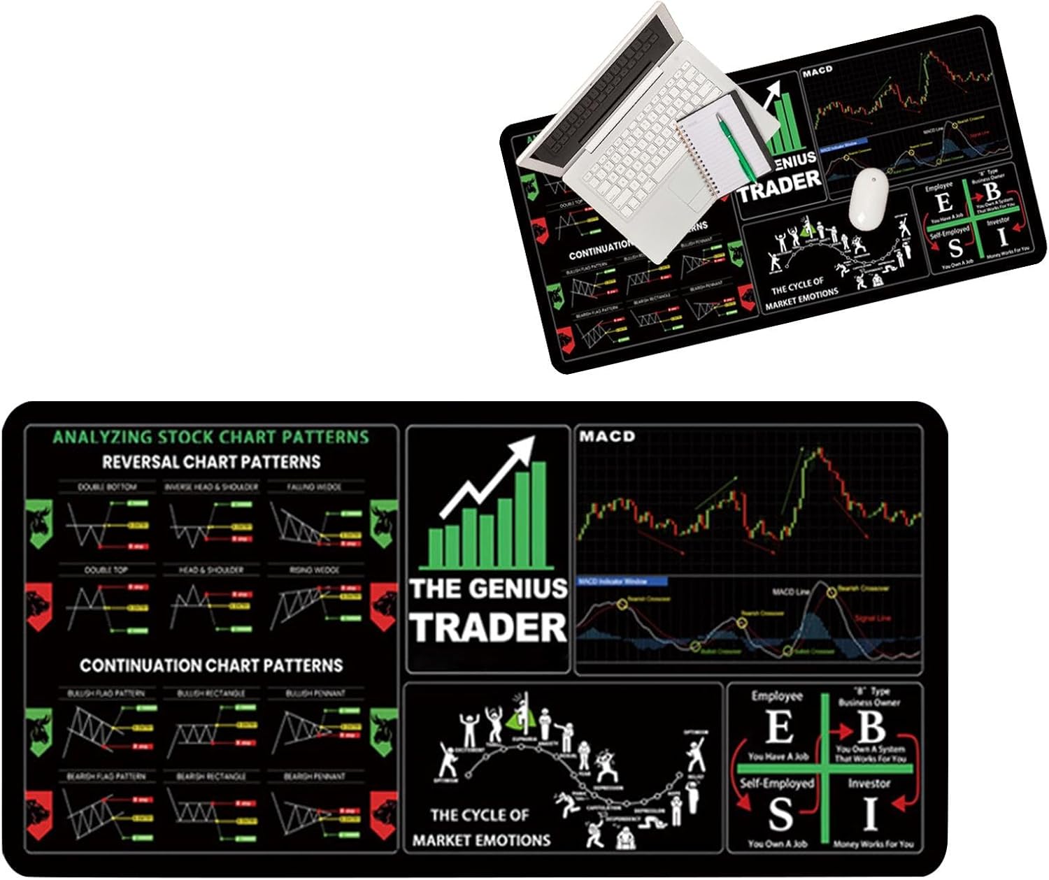 Stock Trading Desk Mat, Original Trading Computer Mat,Large Market Trader Keyboard Desk Pad | Investing Tips For Beginners, Cheating Sheet