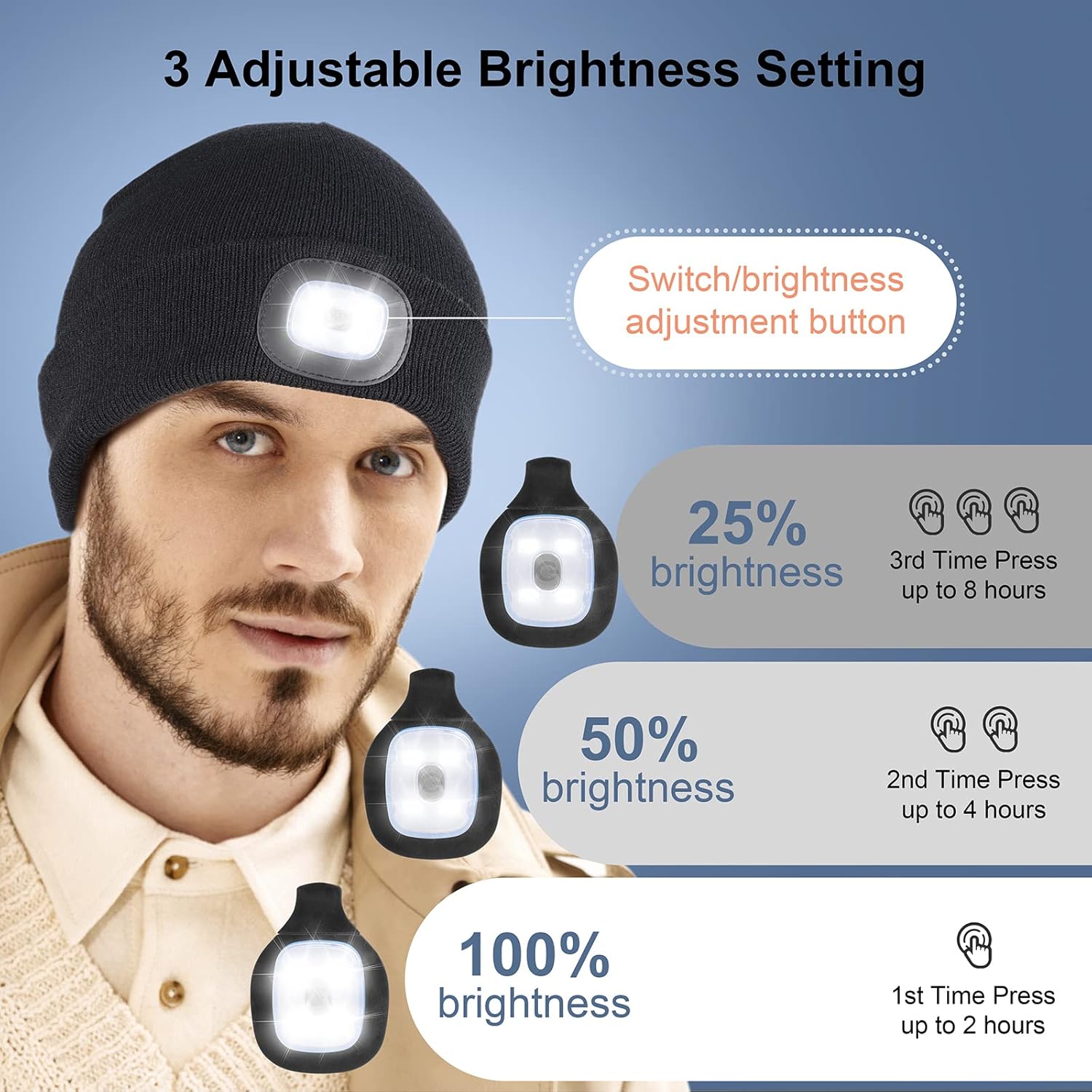 Unisex 4 LED Lighted Beanie Cap, USB Rechargeable Running Hat Super Bright Hands Free Headlight Torch, LED Hat for Running Hiking, Gifts for Dad Men Women - Image 3