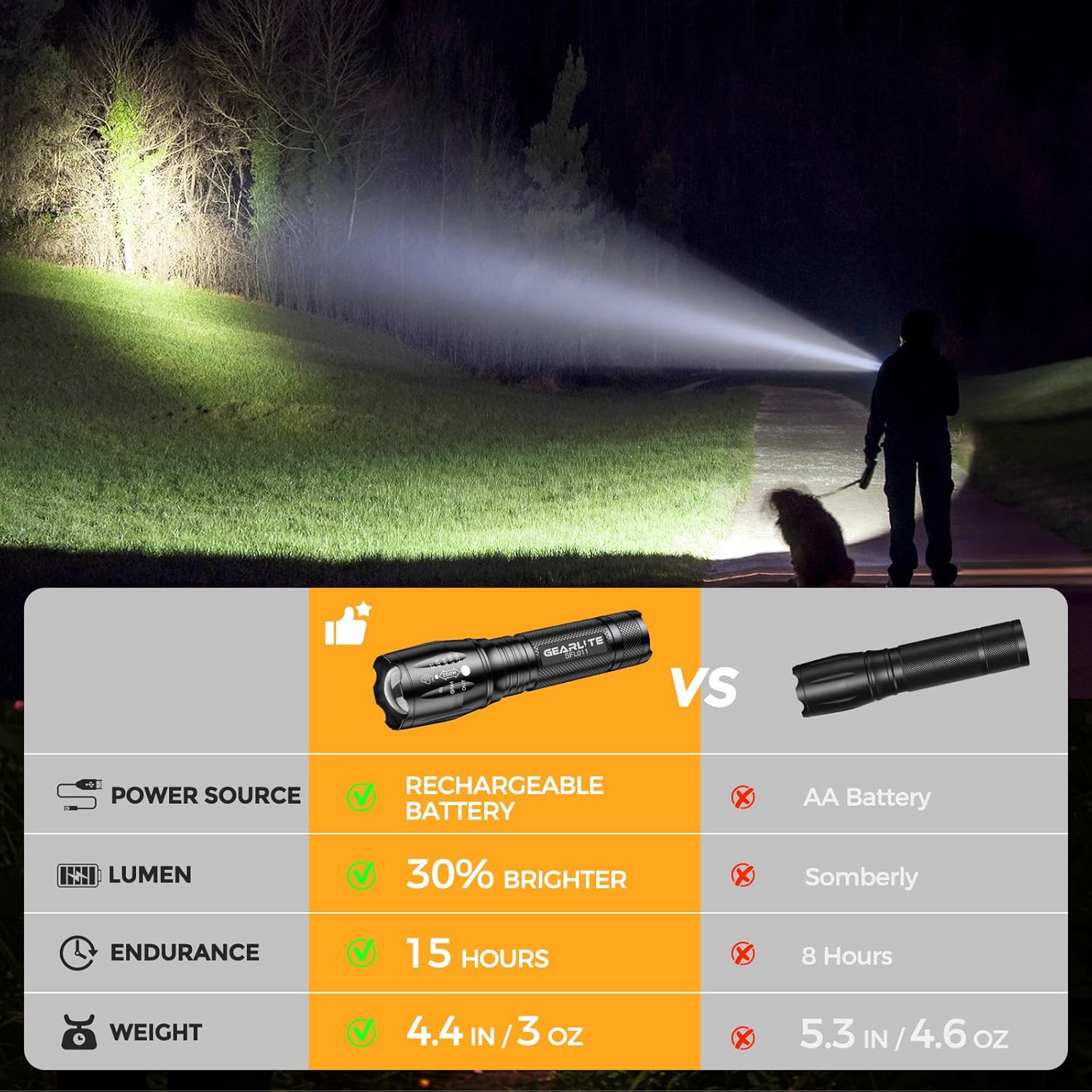 GEARLITE LED Torch Rechargeable, 2000LM Zoomable Rechargeable Torch with 3 Modes, Long-Lasting IP65 Waterproof Torches Led Super Bright for Camping, Hiking, Emergencies - Gifts for Men Dad Kids - Image 7