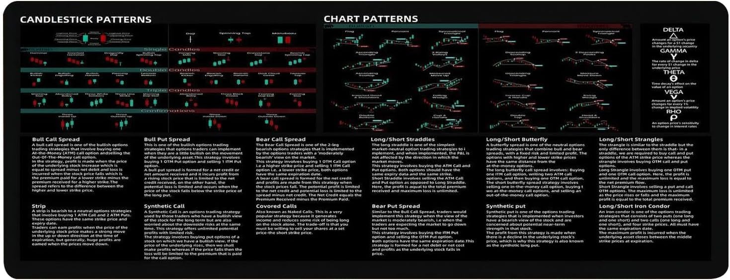 Day Trading Pad, Trading Mat for Desk, Day Trader Mat 800 x 300 mm Stock Trading Mat - Wear-resistant Desktop Pad Mat, Game Desk Mat for Keyboard Mice