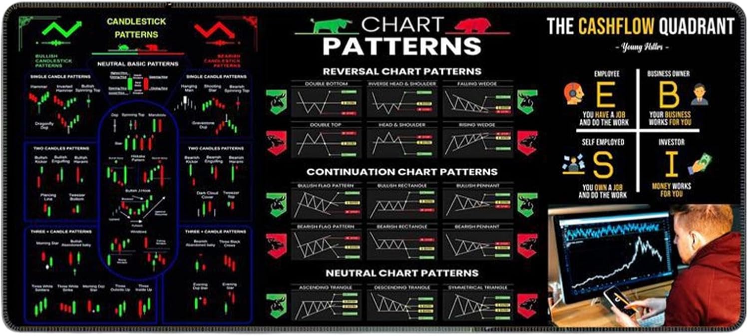 Stock Market Mousepad - Big Table Cover | Chart and Candlestick Pattern Washable Computer Pad, Stock Market Table Decor for Home Studio School - Image 8