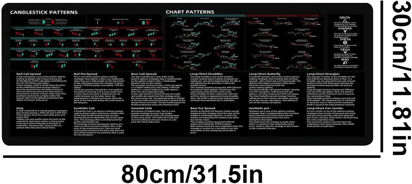 Day Trading Pad, Trading Mat for Desk, Day Trader Mat 800 x 300 mm Stock Trading Mat - Wear-resistant Desktop Pad Mat, Game Desk Mat for Keyboard Mice - Image 5