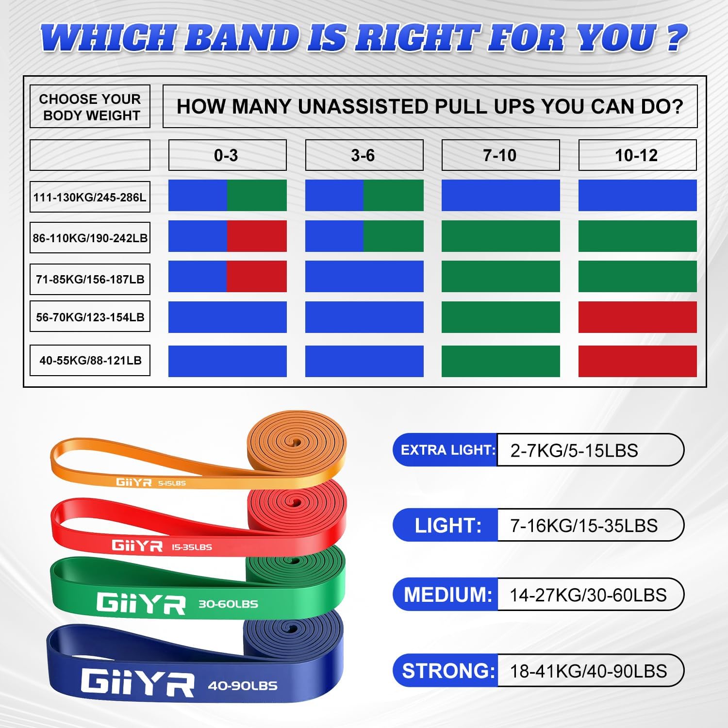 Resistance Bands Set for Men & Women - 4 Levels Exercise Band with Door Anchor, Pull Up Bands for Strength Training, Stretching, Powerlifting, Home Workouts, and CrossFit - Image 7