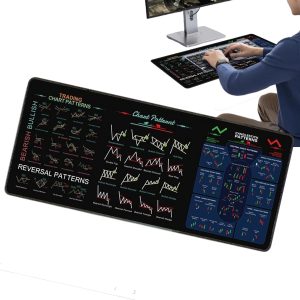 Day Trading Mousepad,Stock Market M...