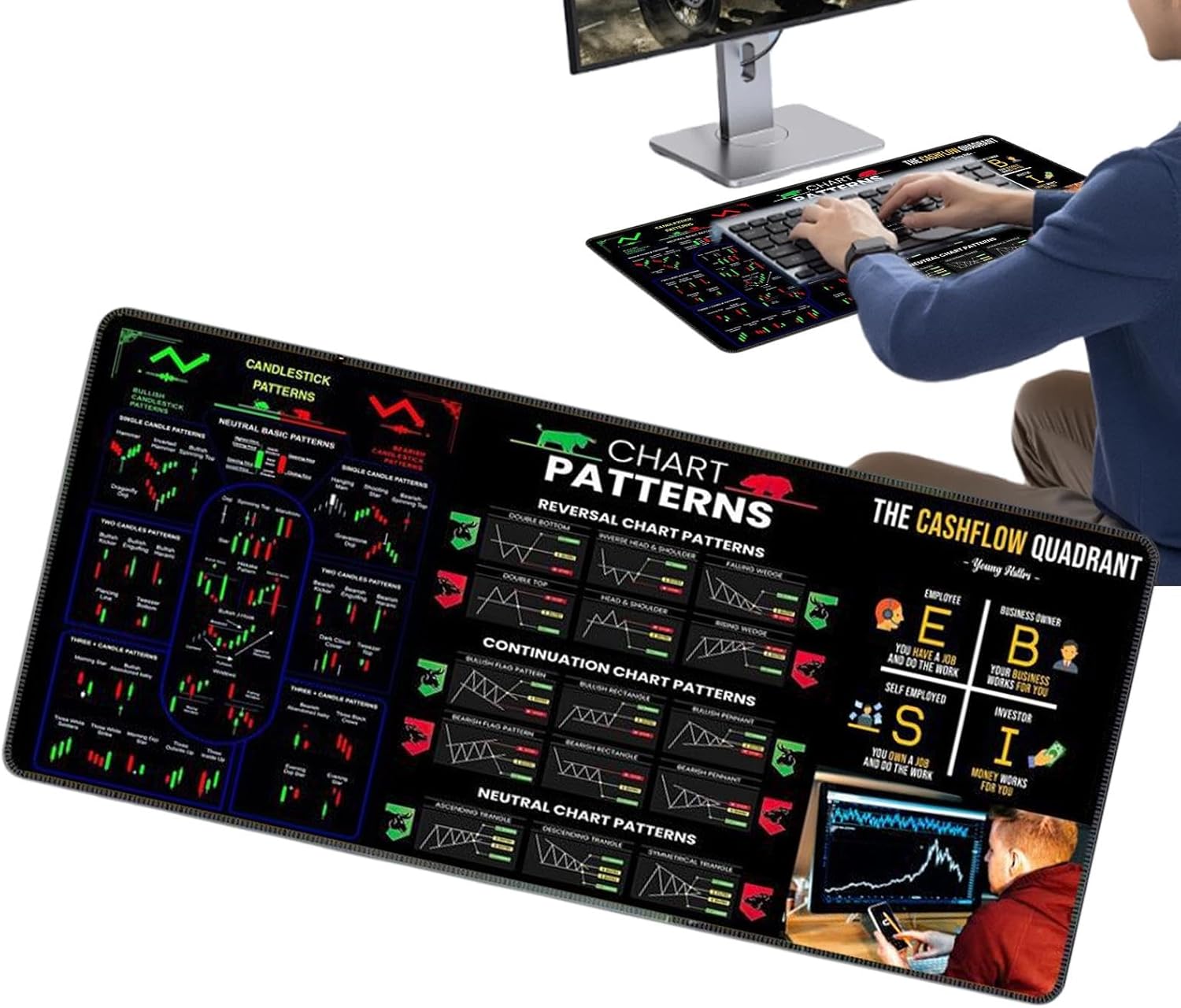 Stock Market Computer Desk Pad, Desk Mousepad, Day Trader Trading Pad, Stock Market inve-st Day Trader Trading m-ouse Pad, Day Trading Mat Large Mousepads, For Studying And Working - Image 7