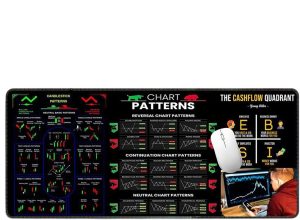 Chart Pattern Computer Pad, Candles...