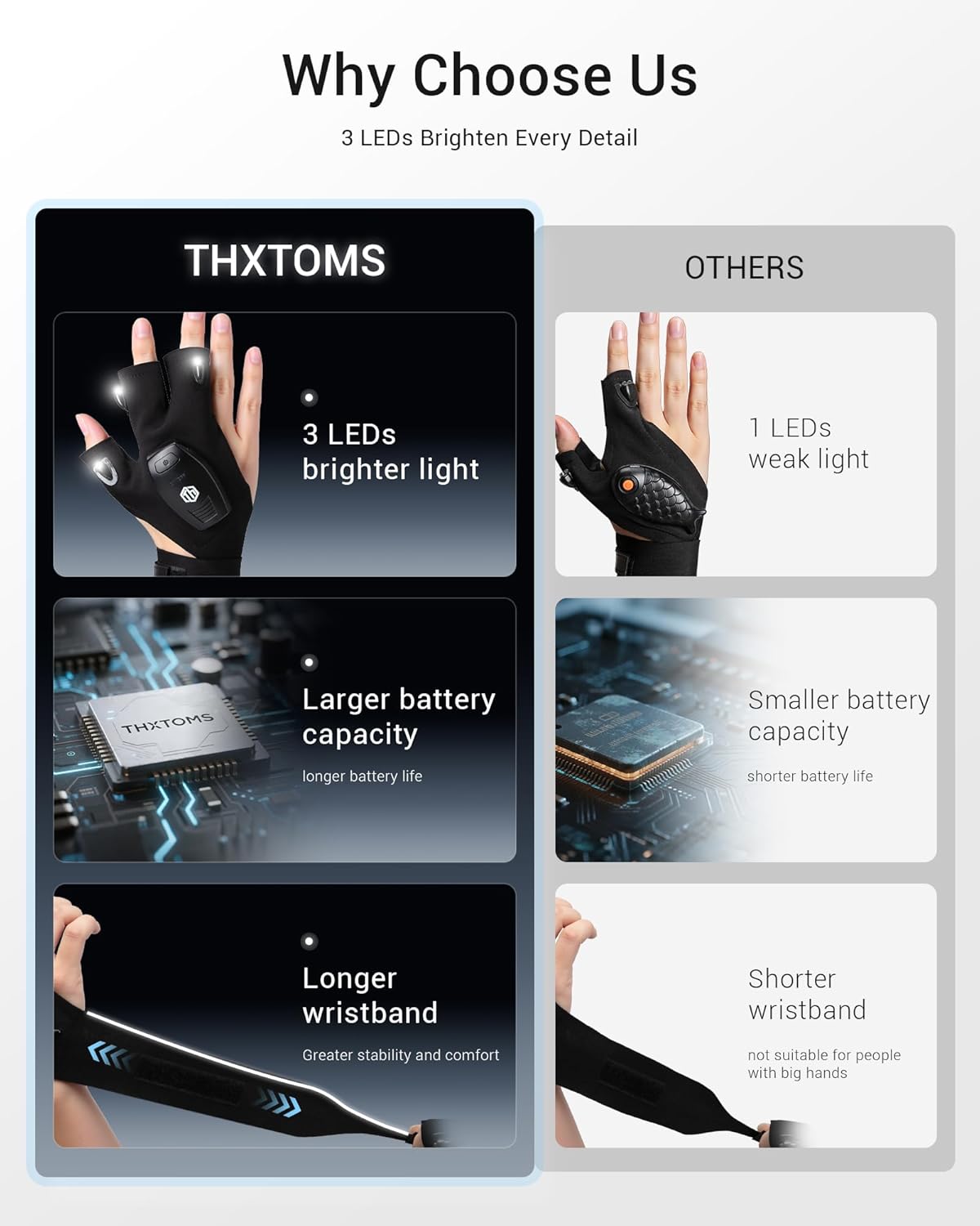 ThxToms Christmas Fishing Gifts for Men, LED Gloves with Lights, Stocking Fillers for Men Who Have Everything, Birthday Gadgets Gifts for Dad Grandad Husband Him 2025 Xmas Advent Calendar - Image 8