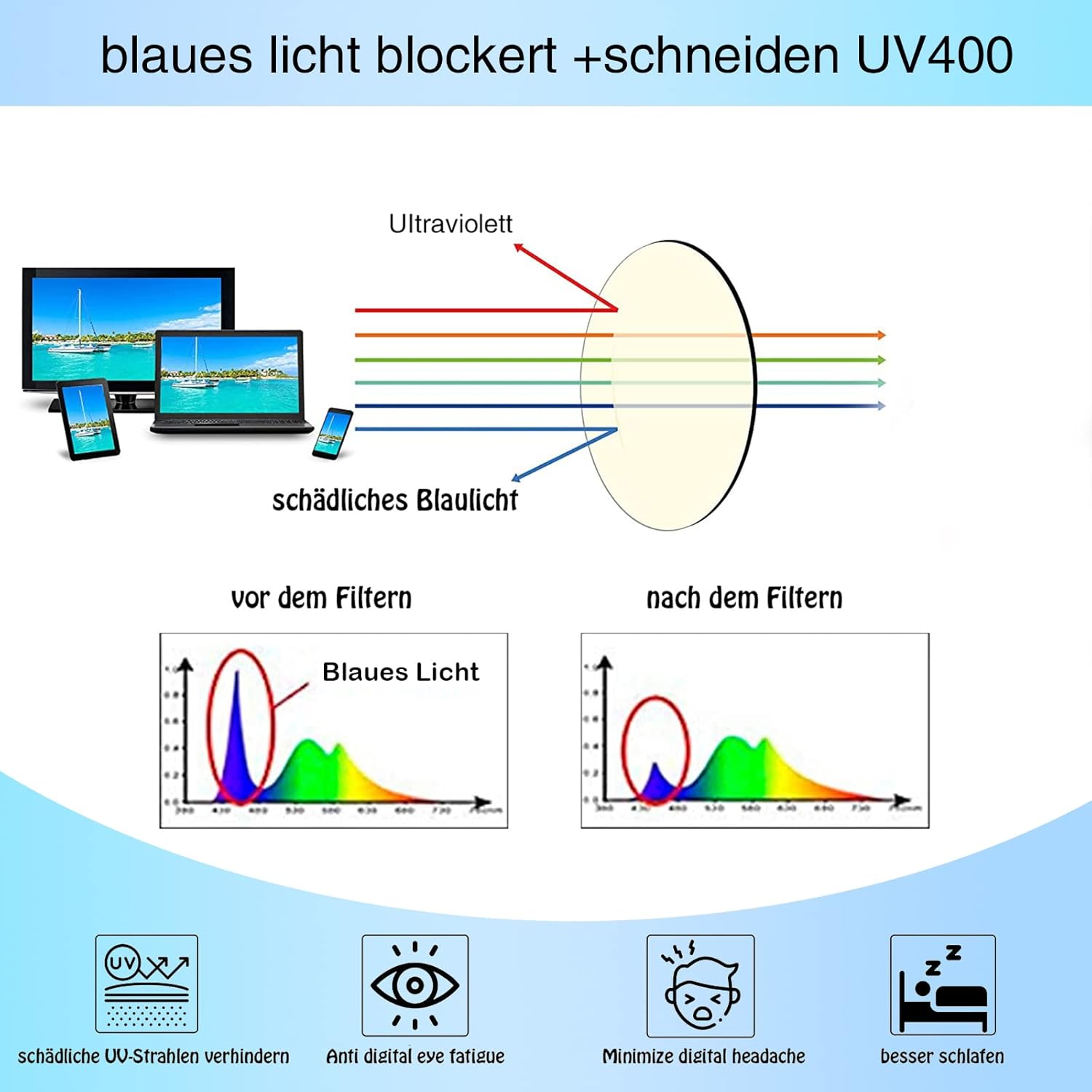 Kerecsen 6 Pack Reading Glasses for Women Men Blue Light Blocking With Spring Hinge computer readers for Ladies Eyeglasses - Image 4