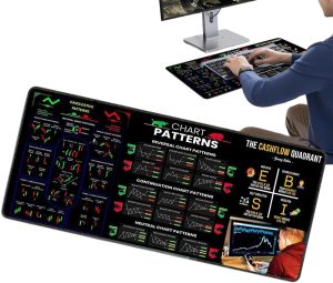 Stock Market Mousepad – Non-S...