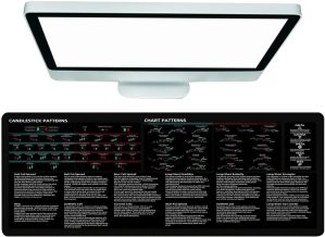 weiting Stock Market Mousepad, 800x...