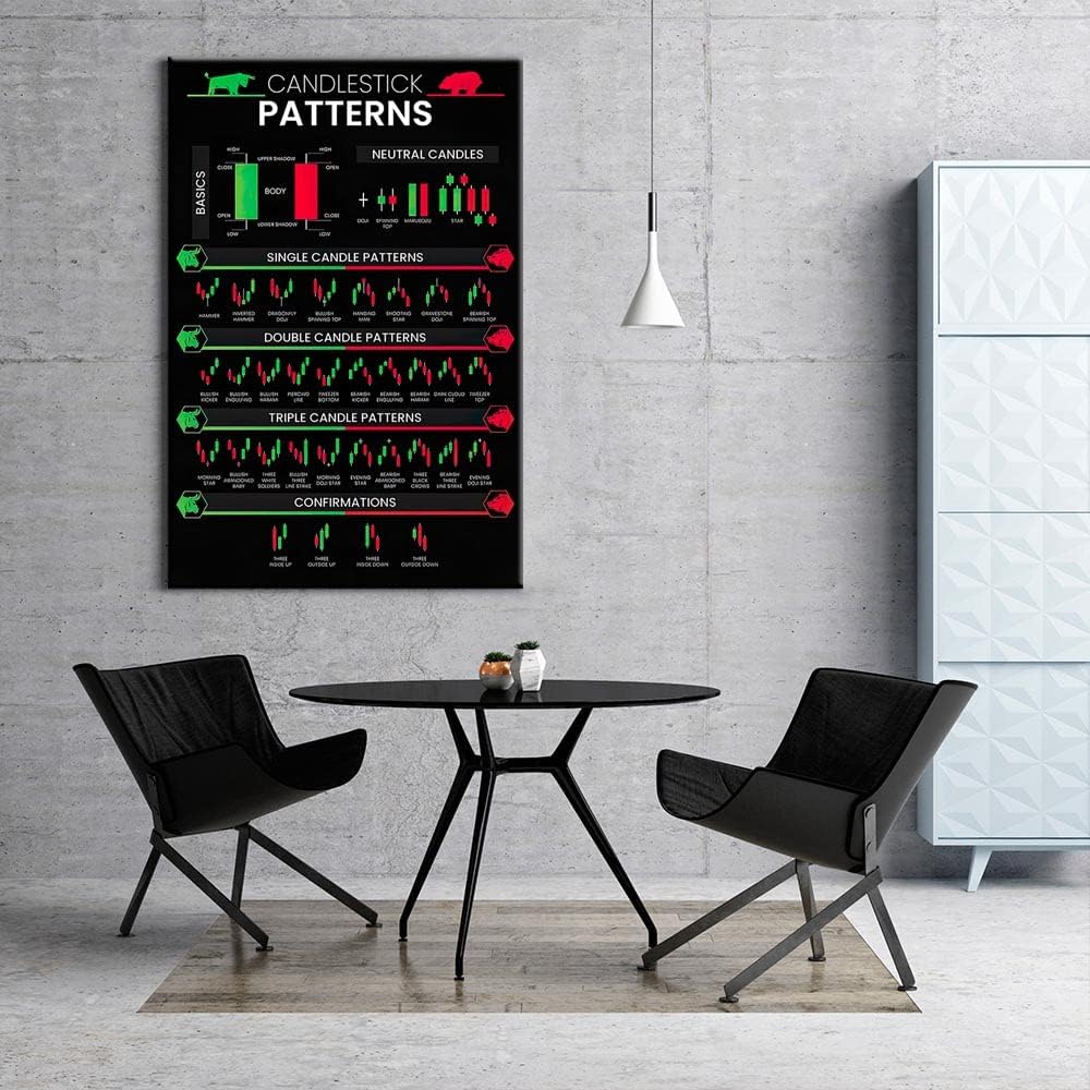 LILIIY Candlestick Patterns Trading for Traders Poster, Charts Technical Analysis Investor Wall Artwork Home Office Investing Decor (16x24inch-No Frame) - Image 3