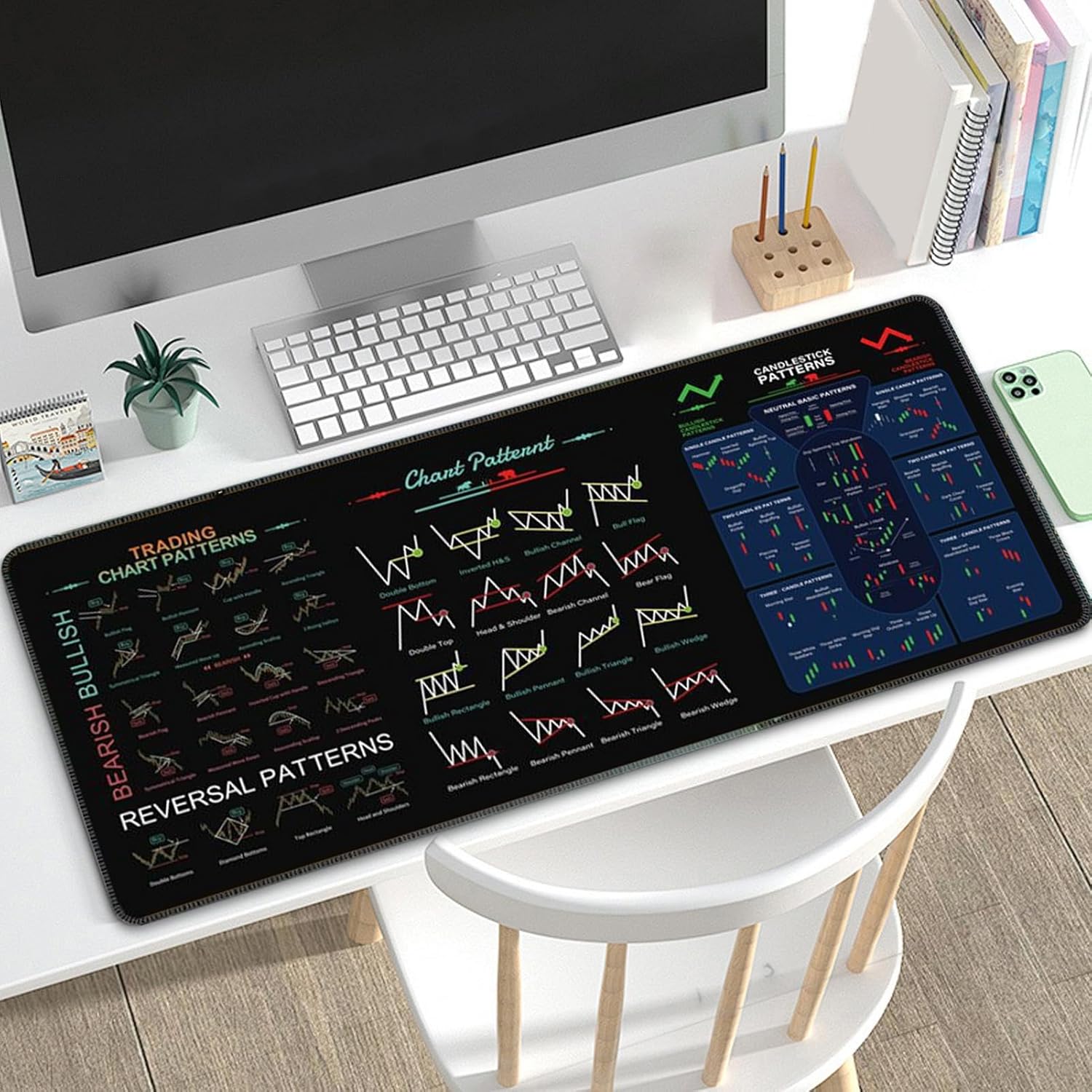 Trading Mat with Chart Patterns, Non-Slip Mat, Shortcut Buttons, Stock Market Large Mat, Pattern - Funny Investor Day Trader Gift - Image 7