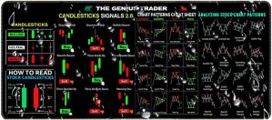 Stock Chart Desk Mat, Large Creativ...