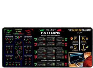 Candlestick Pattern Pad, Washable C...