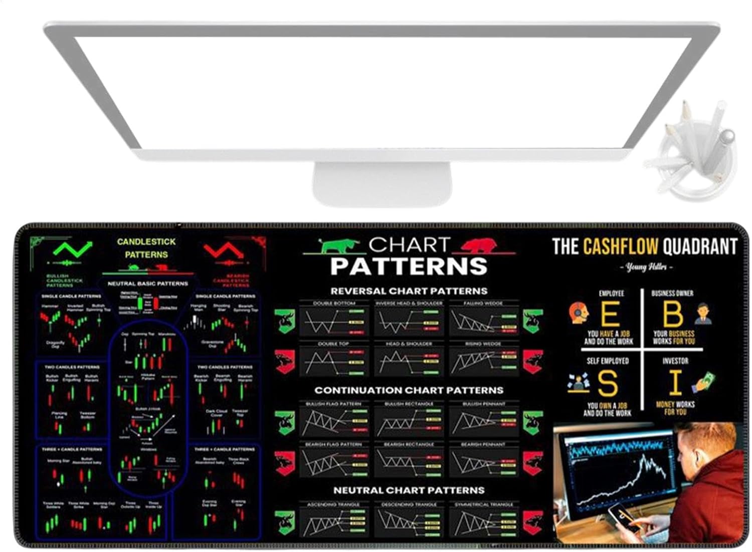 Keyboard Mats for Desk - Big Table Cover - Home Table Decor Washable Deskmats, Stock Chart Patterns Computer Pad for Home Studio - Image 8