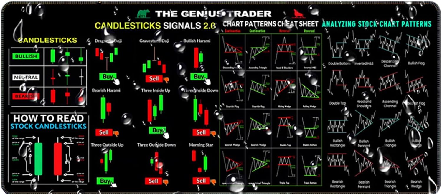 Stock Chart Mat, Large Finance Keyboard Pad, 11.81x31.5in Non-Slip Finances, Creative Trading Design, Computer Accessory for Traders, Students, Desk Setup, Outdoor Use - Image 7