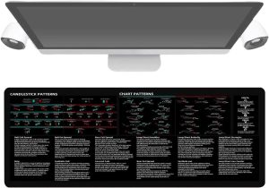 Stock Market Mousepad | Day Trader ...