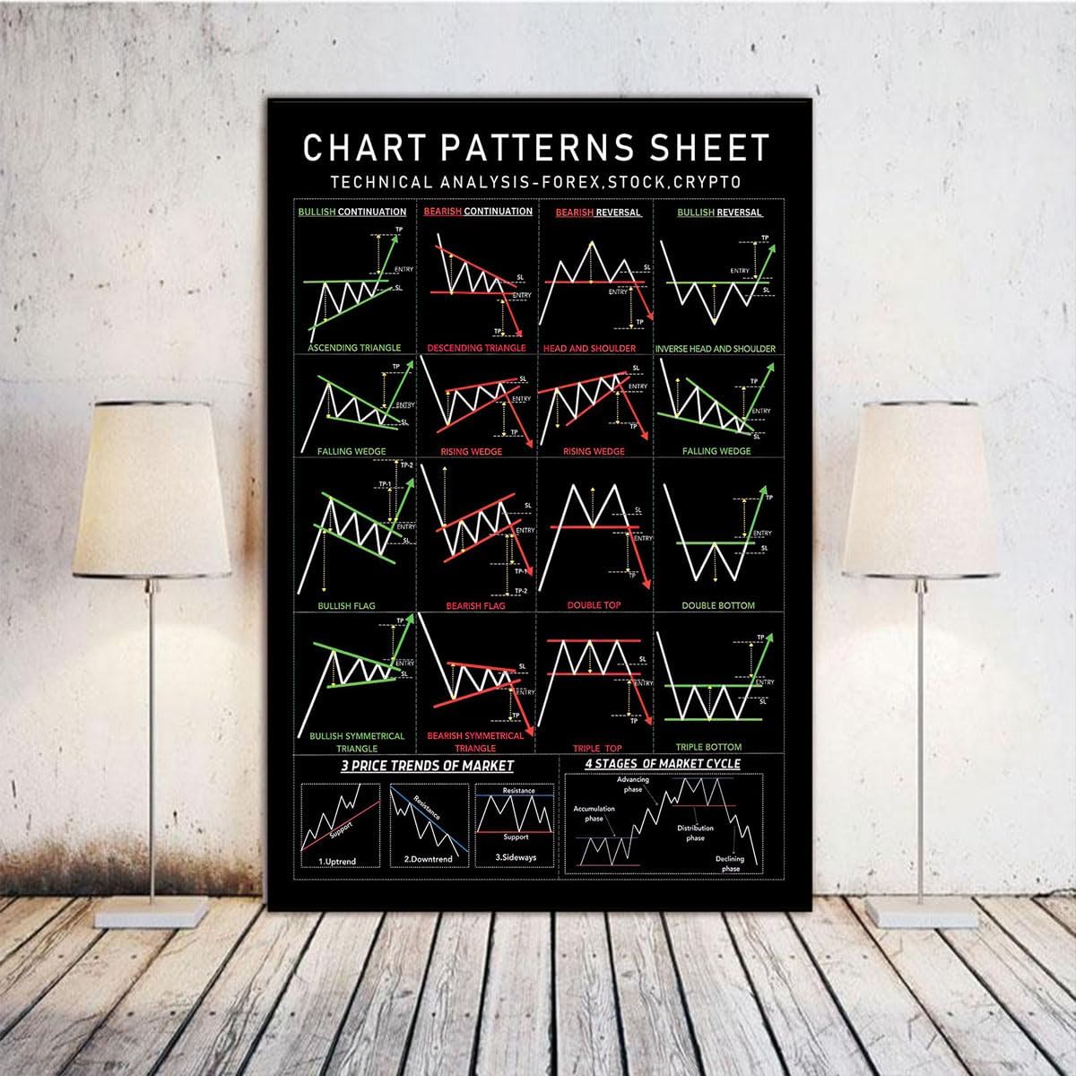 FHMDREUP Chart Pattern poster I for stocks Forex Crypto traders options futures Stock Market Poster to Improve Your Trading Home Decor 16x24inch-Frame - Image 5
