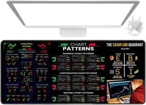 Mousepad for Day Traders | Stock Ma...