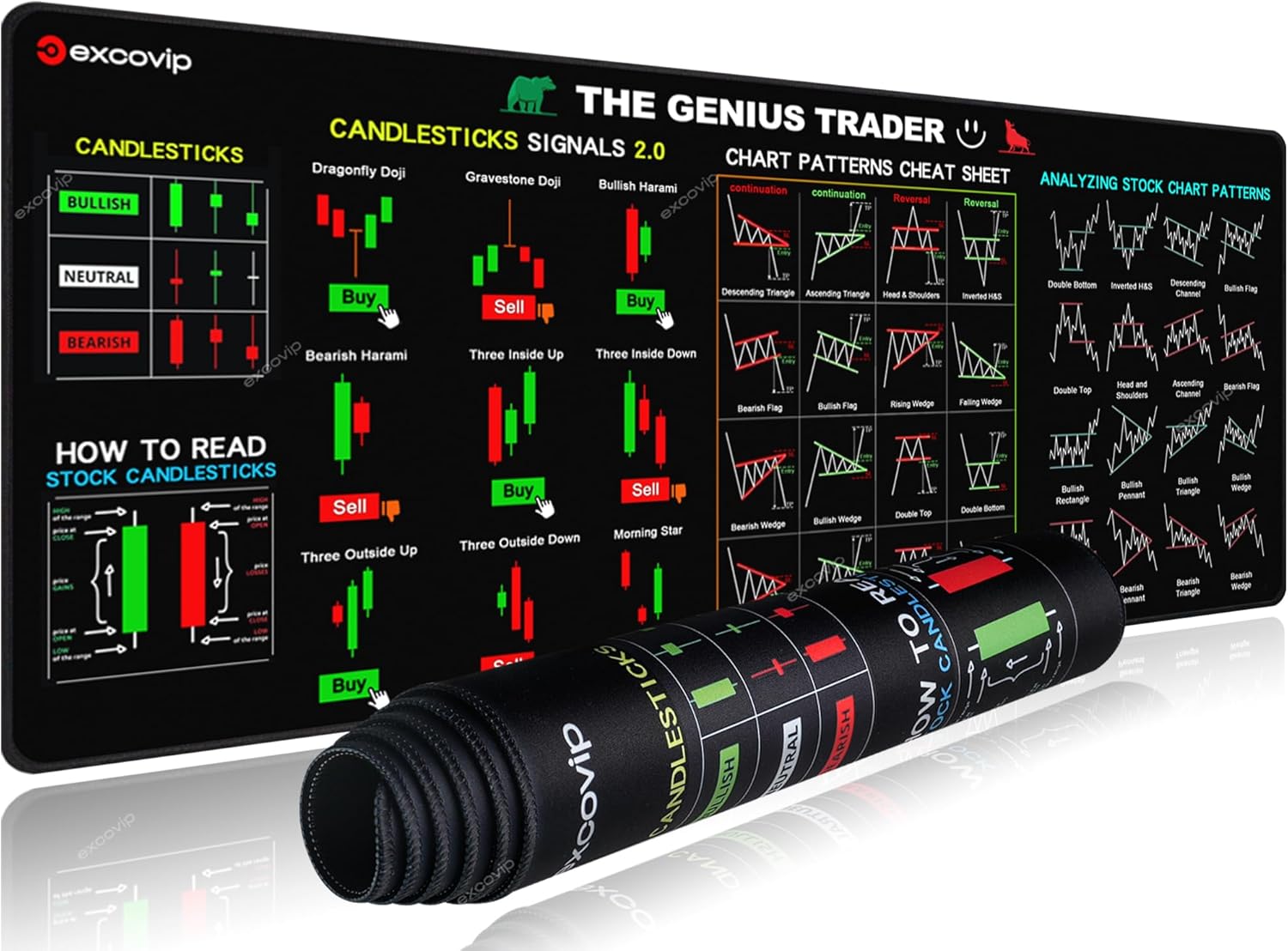 exco vip Stock Market Invest Day Trader Trading Mouse Mat Chart Pattern Cheat Sheet, Large Computer Mouse Pad/Desk Mat with Stitched Edges 800 x 300 mm