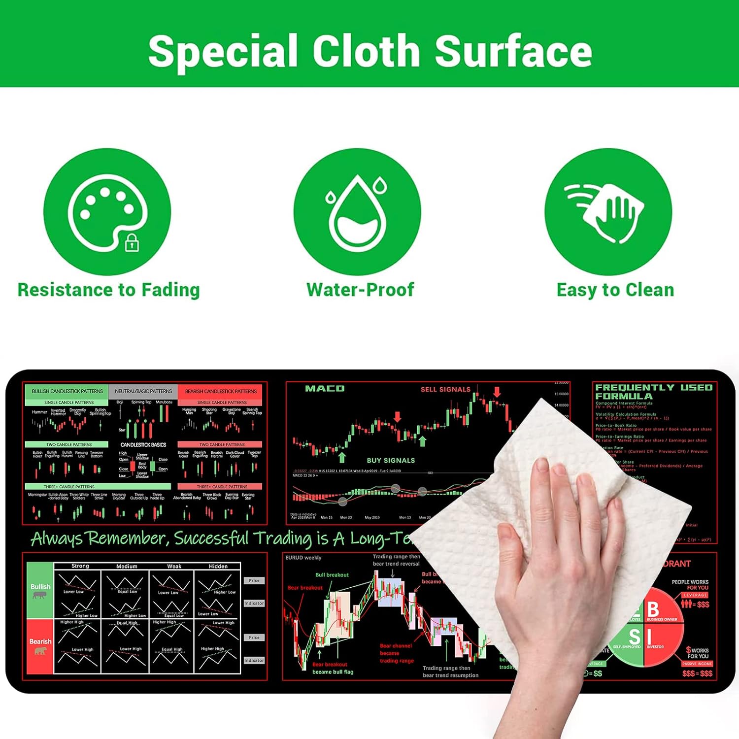 ProbTis Stock Market Mouse Pad, Investing Guidance for Beginners, Finance Gifts for Day Trader Investor, Large Desk Mat for Keyboard and Mouse, 35.4”x15.7” - Image 3