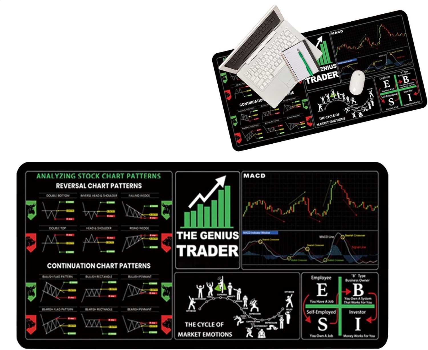 Stock Market Keyboard Mat, Large Market Trader Keyboard Desk Pad, Investing Guidance for Beginners, Chart Patterns Cheat Sheet, Stitched Edges, 11.8x31.5 Inches for Home - Image 8