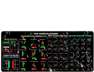 Chart Pattern Desk Pad, Stock Marke...