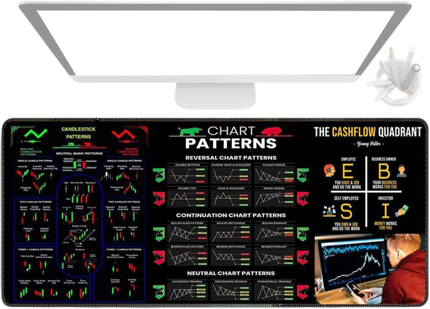 Day Trading Mousepad - Stock Market Pad | Trader Trading Pad | Washable Home Desk Decor Table Cover | Stock Trading Series Washable Computer Mats for Study Work Game Ofice