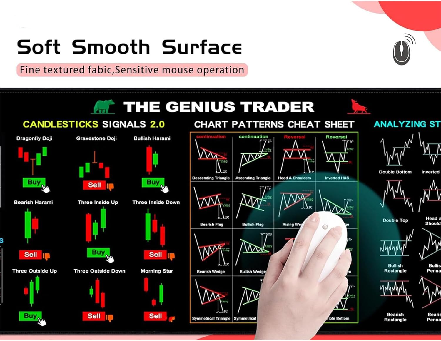 Stock Market Trading Desk Mat - Non Slip Computer, Keyboard Pad with Chart Patterns Financial Formulas, Large Rubber Desk Pad for Day Traders | Investors Financial Professionals Gamers - Image 5