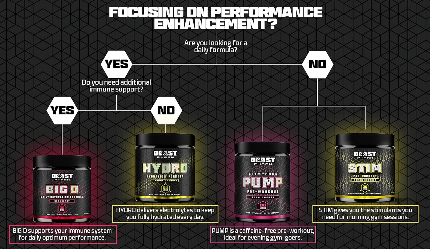 Beast Electrolytes Powder - 60 Servings Keto Hydration Drinks with Potassium Supplement - 360g, Cranberry - Image 7