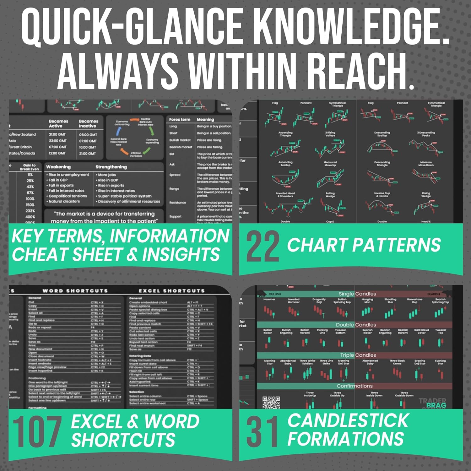 Forex Trading Desk Mat - Large Mouse Pad with Candlestick Chart Patterns - Gift for Traders and Investors - Forex Trading Accessories - Image 5