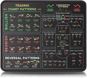 Trading Pattern Mouse Pad – C...