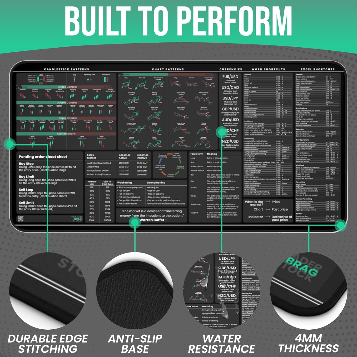 Forex Trading Desk Mat - Large Mouse Pad with Candlestick Chart Patterns - Gift for Traders and Investors - Forex Trading Accessories - Image 6