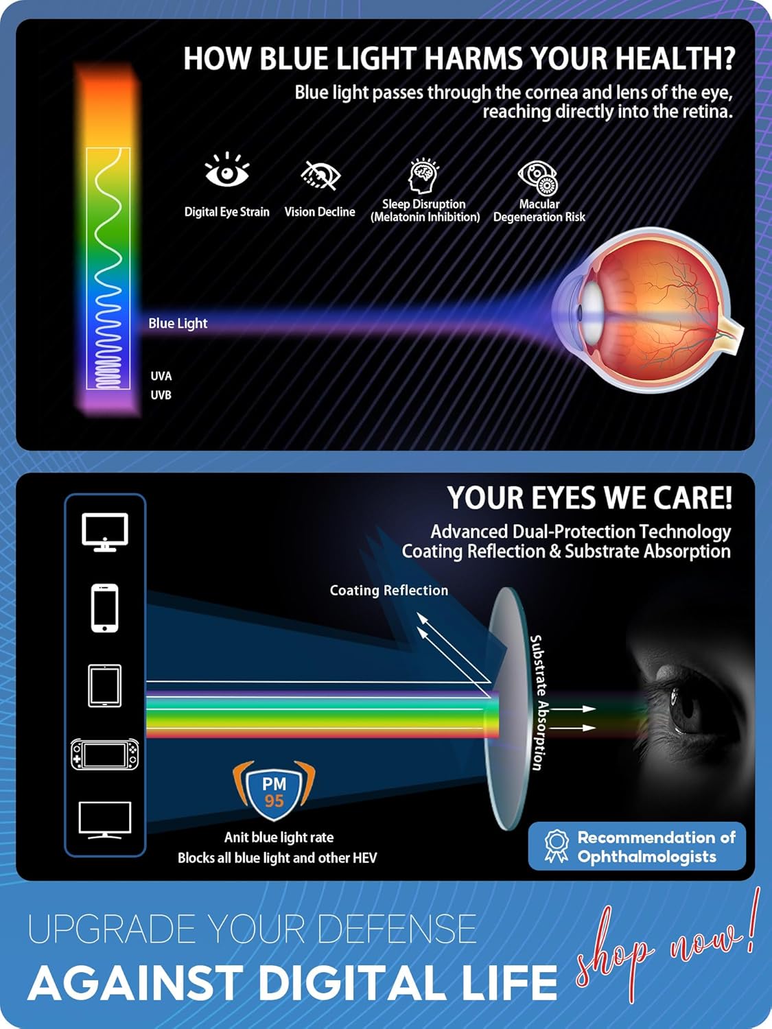 Blue Light Blocking Glasses For Men/Women Anti-Fatigue Computer Monitor Gaming Improve Sleep Reduce Eye Strain - Image 3