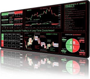 ProbTis Stock Market Mouse Pad, Inv...