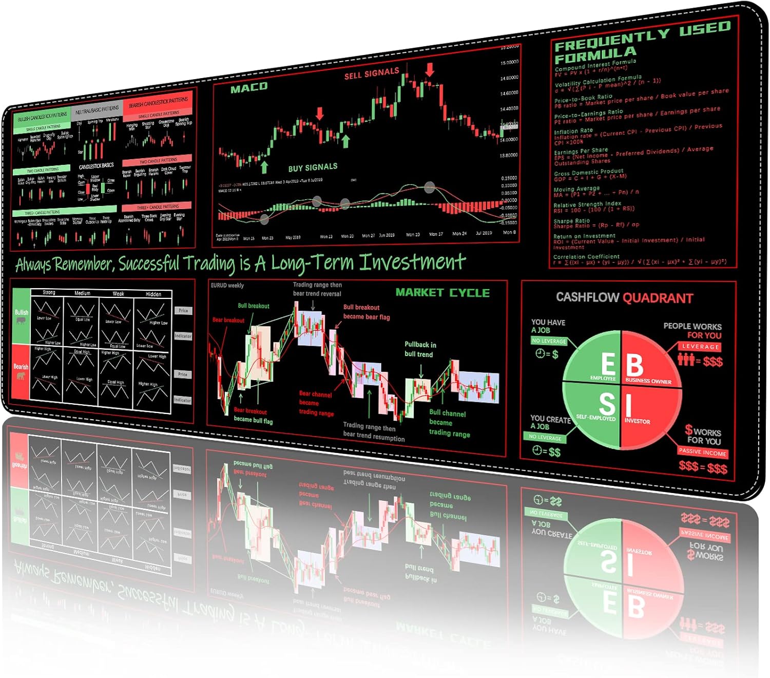 ProbTis Stock Market Mouse Pad, Investing Guidance for Beginners, Finance Gifts for Day Trader Investor, Large Desk Mat for Keyboard and Mouse, 35.4”x15.7”