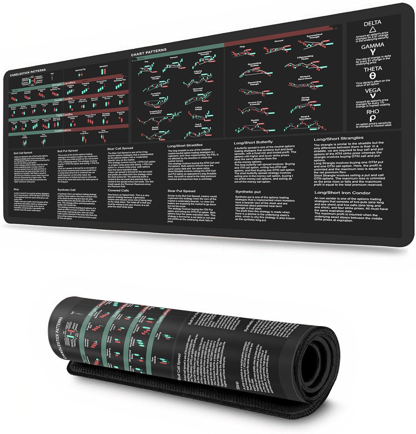 Designfullprint Bullish Vs Bearish Trend Reversal Chart Mouse Pad, Stock Market Day Trader Crypto Trader Investor Gift, Gaming Desk Mat, Cloth, Black - Image 2