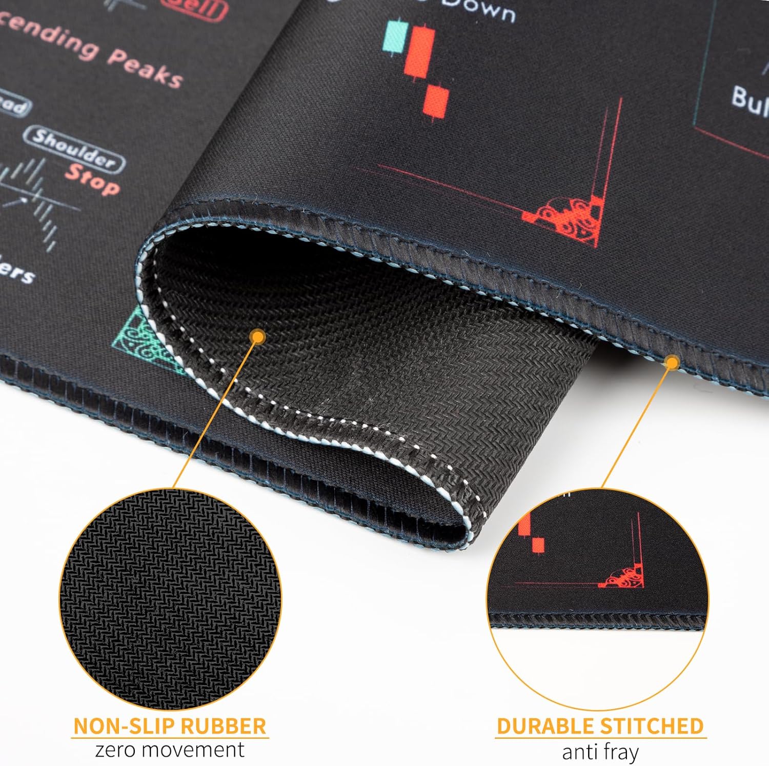 800x300x2mm Stock Trading Mouse pad with Chart Patterns Cheat Sheet - Thick Non-Slip Mouse Pad for Day Traders & Home Office, Technical Analysis Accessories with Stitched Edges (Trading Desk Mat) - Image 4