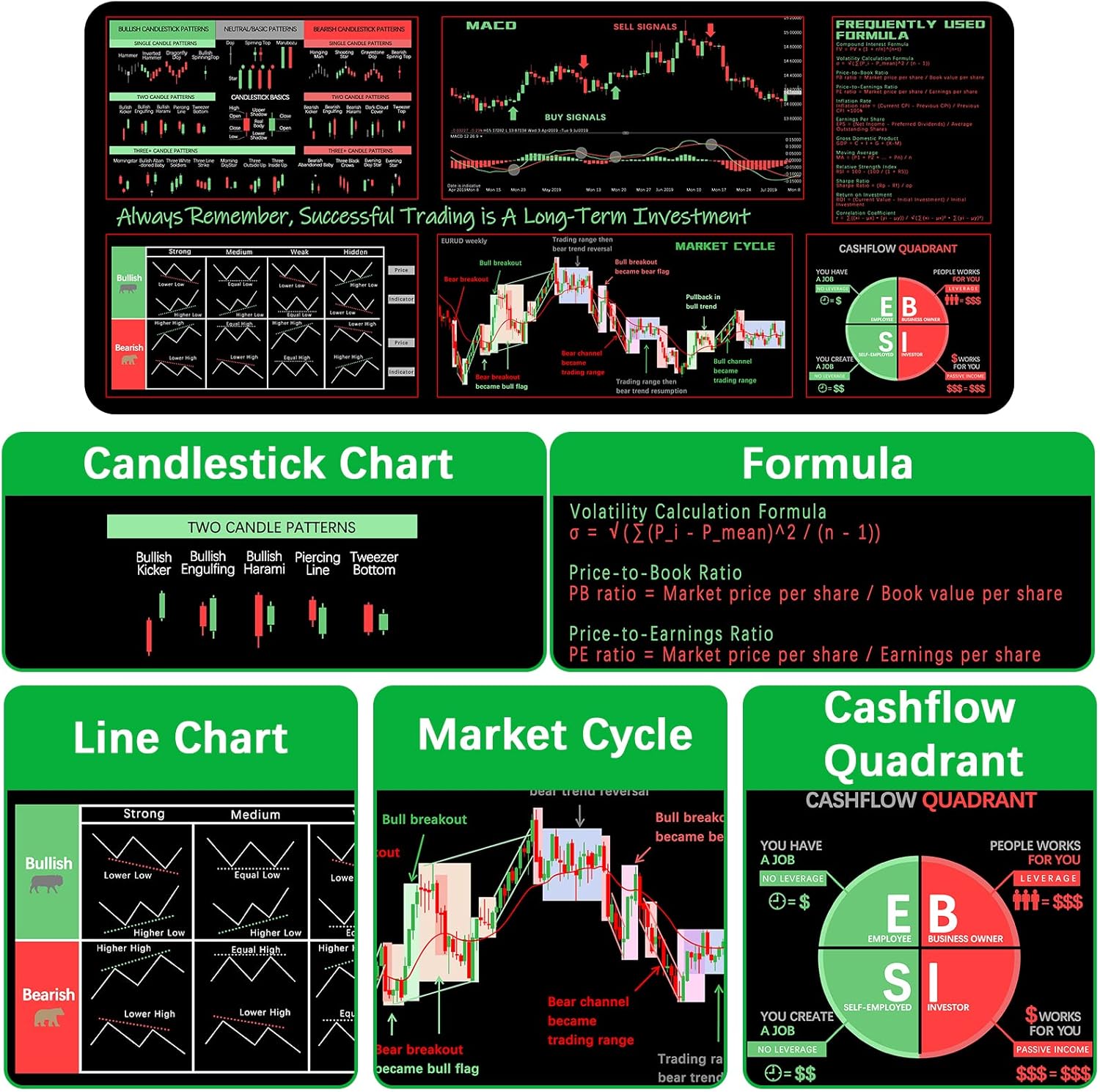 ProbTis Stock Market Mouse Pad, Investing Guidance for Beginners, Finance Gifts for Day Trader Investor, Large Desk Mat for Keyboard and Mouse, 35.4”x15.7” - Image 4