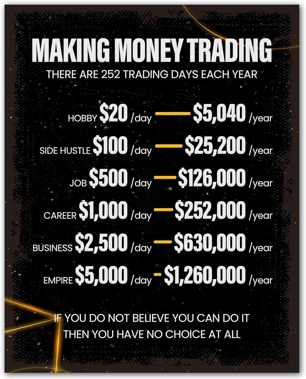 ZUKIY Making Money Trading - Motivational Stock Market Poster - 8x10 Unframed Print for Office or Trading Desk - Inspirational Wall Art for Investors, Day Traders, and Financial Enthusiasts