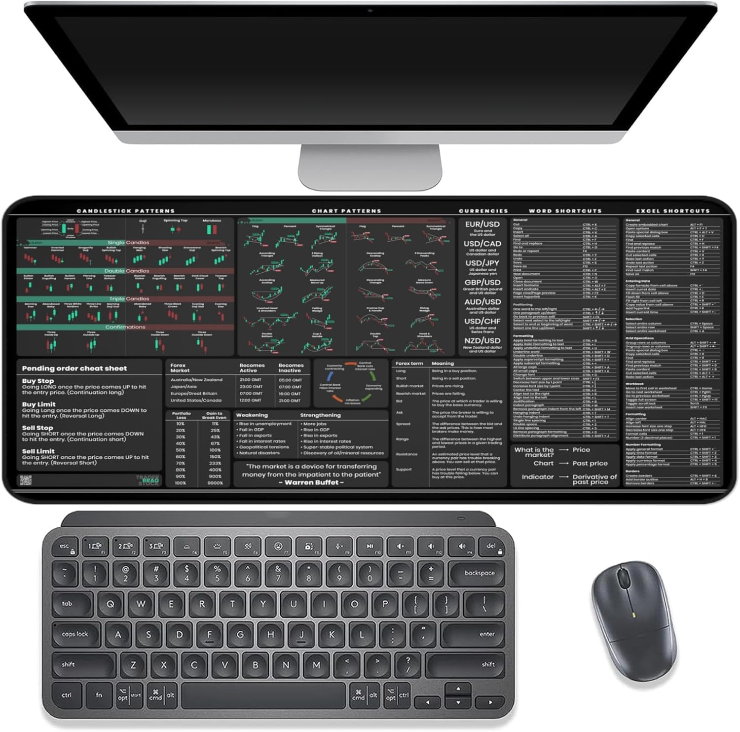 Forex Trading Desk Mat - Large Mouse Pad with Candlestick Chart Patterns - Gift for Traders and Investors - Forex Trading Accessories - Image 9