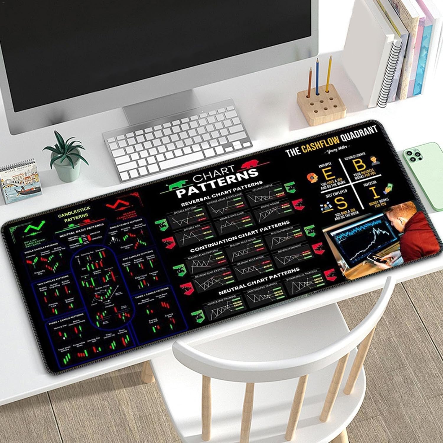Stock Market Computer Desk Pad, Desk Mousepad, Day Trader Trading Pad, Stock Market inve-st Day Trader Trading m-ouse Pad, Day Trading Mat Large Mousepads, For Studying And Working - Image 3