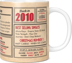 Mug Monster – 16th Birthday G...