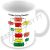 Problem Solving Flow Chart Ceramic White 11oz Mug by FT